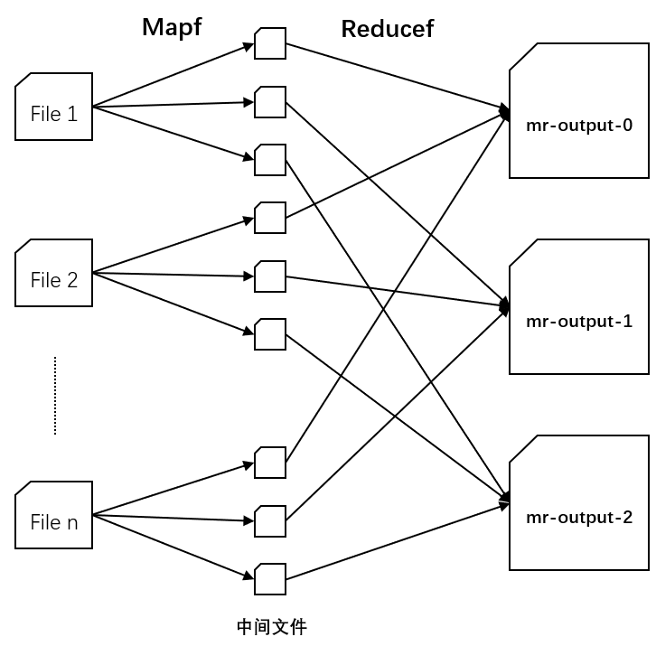 dataflow